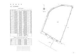 小林市細野（小林駅 ）｜ 店舗・事業用地｜1,881万円